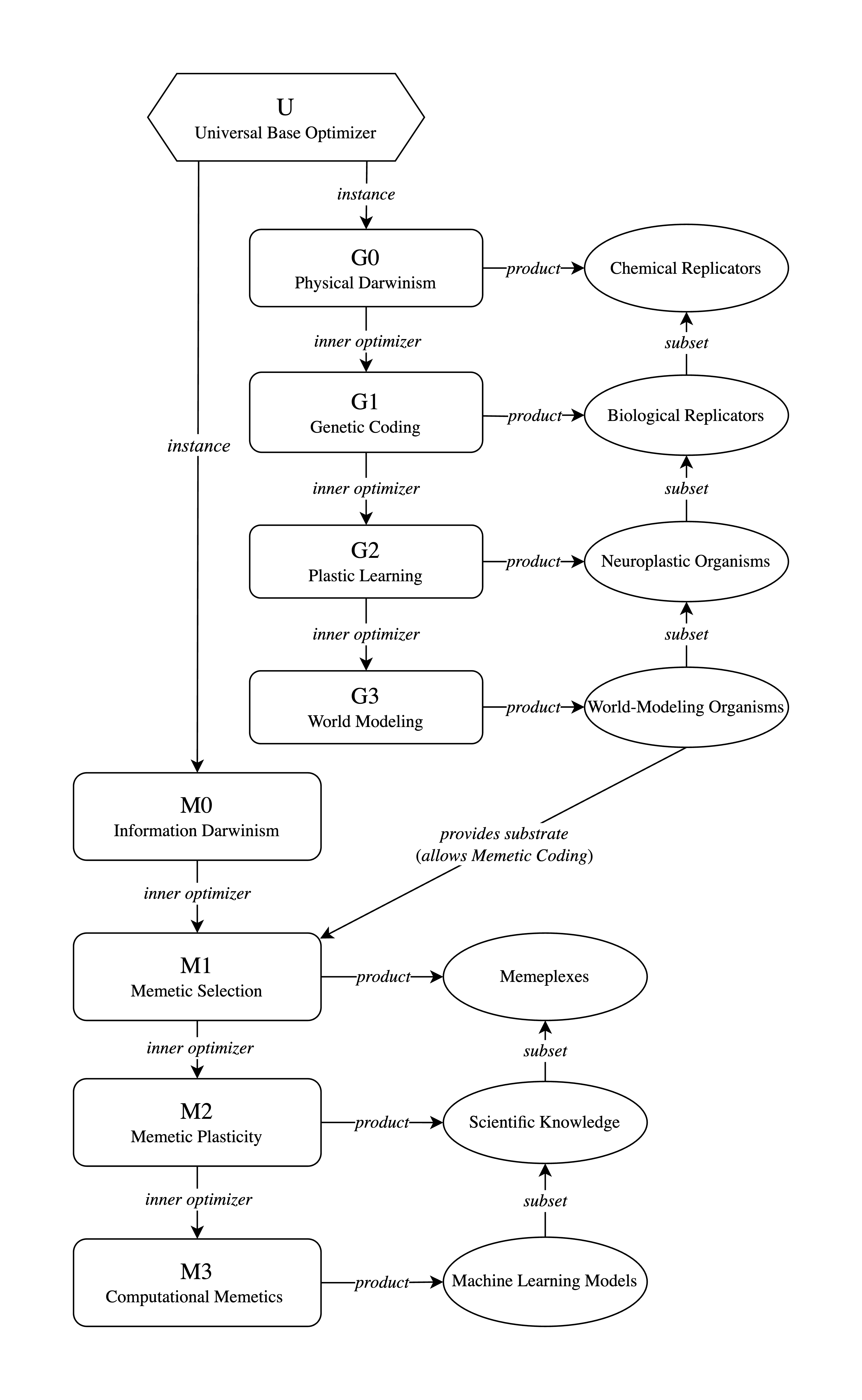 ELOO Framework Diagram